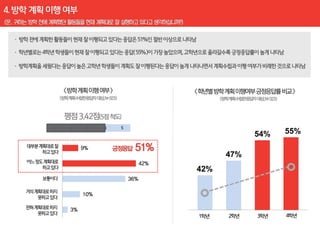 54%   55%
     9%
                             47%
                 42%
                       42%
           36%

     10%

3%
 