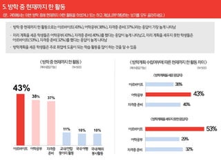 43%
      38%   37%




                  11%   10%   10%
 