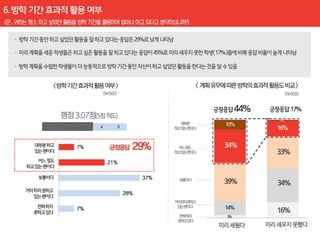 7%

     21%

                 37%

           28%

7%
 