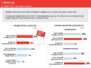 28%


      22%


           24%


     19%



7%
 