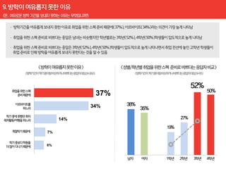 37%
           34%

     14%

7%


6%
 