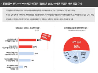 28%


      22%


           24%


     19%



7%
 
