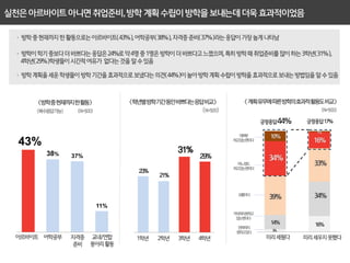 43%
      38%   37%




                  11%
 