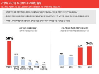 50%
                                                   34%
                                             32%


      19%                        18%
                                       15%
            12%
                  6%
                       4%   3%
 