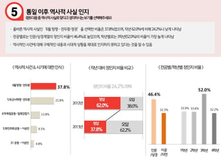 46.4%
32.3%
33.9% 33.6%
52.0%
32.2%
5
37.8%
21.8%
13.8%
9.5%
4.8%
 