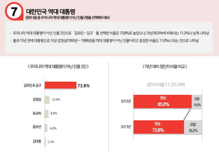 7
73.8%
11.0%
8.8%
6.0%
2.3%
 