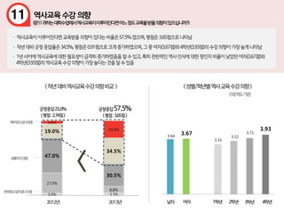 3.0% 3.3%
27.0%
8.8%
47.0%
30.5%
19.0%
34.5%
4.0%
23.0%
3.64
3.67
3.31
3.52
3.71
3.93
 