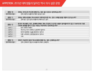 22
평가척도(5점) 전혀 모른다/보통이다/매우 잘 알고 있다
평가척도(5점) 전혀 받고 싶지 않다/보통이다/매우 받고 싶다
보기 1 한국 국력이 약해서
보기 2 역사적 근거가 부족하고 설득력이 없어서
보기 3 한국이 잘못된 사실을 왜곡하고 있어서
보기 4 다른 나라와의 신경전을 벌이고 있어서
보기 5 기타
평가척도(5점) 전혀 신뢰하지 않는다/보통이다/매우 신뢰한다
 
