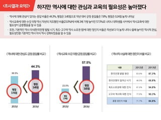 36.5%
44.3%
23.0%
57.5%
 