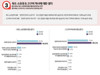 3
0.3%
0.5%
1.3%
3.3%
94.8%
0.0%
0.0%
3.3%
16.2%
81.0%
0.8%
0.5%
3.3%
5.3%
90.3%
0.0%
0.0%
4.0%
19.3%
77.0%
 