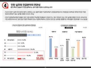 4
13
8.4%
5.2%
6.4%
24.4%
31.6%
16.4%
7.6%
59.7%
51.9%
52.7%
58.0%
51.9%
57.4%
59.5%
 