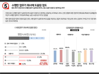 5
14
1.2%
4.8%
8.8%
37.6%
31.6%
12.0%
4.0%
46.2% 48.9%
50.4%
42.0%
36.5%
48.1% 46.8%
 