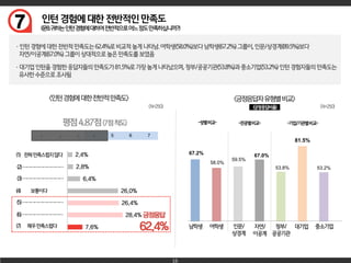 7
16
2.4%
2.8%
6.4%
26.0%
26.4%
28.4%
7.6%
67.2%
58.0%
59.5%
67.0%
53.8%
81.5%
53.2%
 