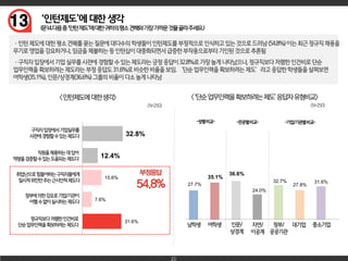 22
13
32.8%
12.4%
15.6%
7.6%
31.6%
27.7%
35.1%
36.6%
24.0%
32.7%
27.8%
31.6%
 