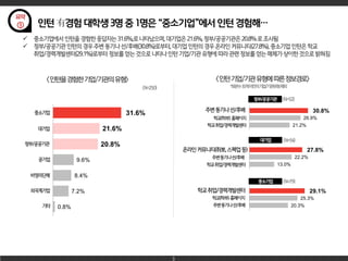 3
31.6%
21.6%
20.8%
9.6%
8.4%
7.2%
0.8%
30.8%
26.9%
21.2%
27.8%
22.2%
13.0%
29.1%
25.3%
20.3%
 