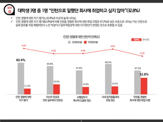 4.87
4.45 4.46
4.82
4.25
5
62.4%
55.8%
47.6%
60.0%
47.2%
11.6%
20.0%
14.8% 16.0%
32.8%
 