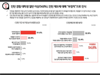 7
51.6%
22.4%
18.4%
3.6%
3.2%
0.8%
32.8%
12.4%
15.6%
7.6%
31.6%
 