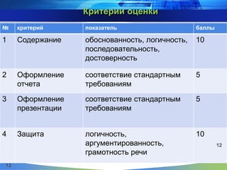12
Критерии оценки
№ критерий показатель баллы
1 Содержание обоснованность, логичность,
последовательность,
достоверность
10
2 Оформление
отчета
соответствие стандартным
требованиям
5
3 Оформление
презентации
соответствие стандартным
требованиям
5
4 Защита логичность,
аргументированность,
грамотность речи
10
12
 