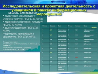 Исследовательская и проектная деятельность с
учащимися в рамках информационных
мероприятий
13
 