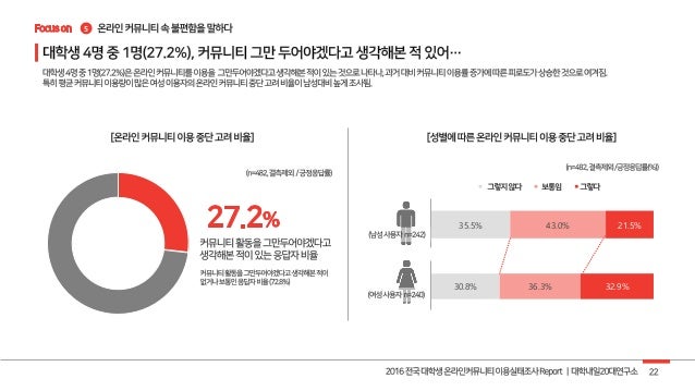 인터넷 문화 비틱 정리