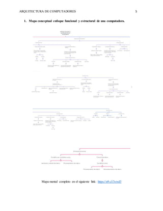 ARQUITECTURA DE COMPUTADORES 5
1. Mapa conceptual enfoque funcional y estructural de una computadora.
Mapa mental completo en el siguiente link: https://n9.cl/3swd3
 