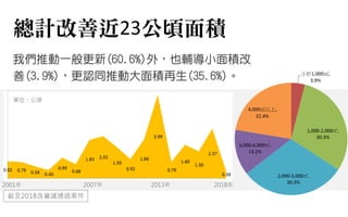 2001 20182007 2013
Ӌƽ23e
҂Ƅһ(60.6%)⣬ҲoСe
(3.9%)JͬƄӴe(35.6%)
λ
2018hͨ^
 
