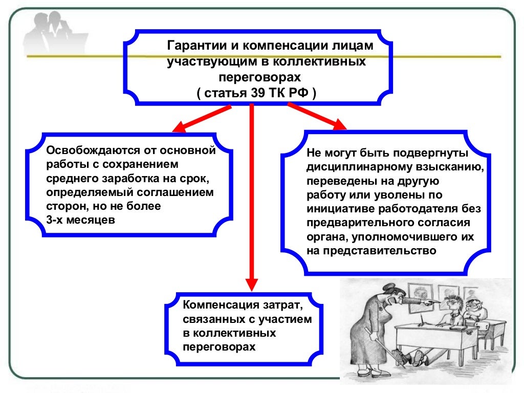 Какой срок регистрации коллективного договора. Какой срок регистрации коллективного договора