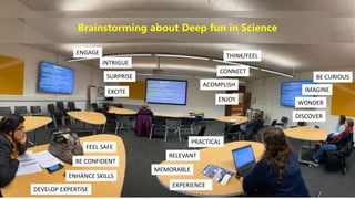 PRACTICAL
ENGAGE
BE CURIOUS
SURPRISE
DISCOVER
FEEL SAFE
MEMORABLE
EXCITE IMAGINE
BE CONFIDENT
RELEVANT
ENJOY
DEVELOP EXPERTISE
ACOMPLISH
WONDER
ENHANCE SKILLS
EXPERIENCE
CONNECT
THINK/FEEL
INTRIGUE
Brainstorming about Deep fun in Science
 