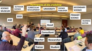 SCIENCE
MUSEUM
PRIMARY
SCIENCE
ZOO
ASE
Consultant
Teacher Researcher
Trainer Student
Head
SECONDARY
SCIENCE
UNIVERSITY SCIENCE
PUBLISHER
OUTDOOR
SCIENCE
BUSINESS
SECTOR
CURRICULUM
DEVELOPMENT
Participants of the workshop
 