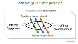 Intrinsic
Engagement
Achieve
Insight
Experiment
Wonder
Interact
Enjoy
Fulfilling
accomplishment
Okada (2020)
Science! Fun? With purpose?
DEEP
6 key factors for Deep fun in SCIENCE EDUCATION
 