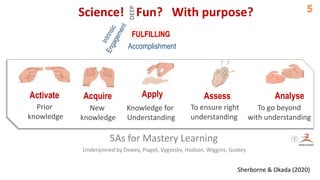 Science! Fun? With purpose?
Accomplishment
Prior
knowledge
Activate Acquire Assess Analyse
New
knowledge
Knowledge for
Understanding
To go beyond
with understanding
To ensure right
understanding
C
Sherborne & Okada (2020)
5As for Mastery Learning
Apply
Underpinned by Dewey, Piaget, Vygotsky, Hodson, Wiggins, Guskey
FULFILLING
DEEP
 