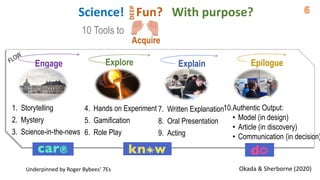 1. Storytelling
2. Mystery
3. Science-in-the-news
Explain Epilogue
Explore
4. Hands on Experiment
5. Gamification
6. Role Play
7. Written Explanation
8. Oral Presentation
9. Acting
Engage
10.Authentic Output:
• Model (in design)
• Article (in discovery)
• Communication (in decision)
Acquire
10 Tools to
Okada & Sherborne (2020)
Underpinned by Roger Bybees’ 7Es
Science! Fun? With purpose?
DEEP
 