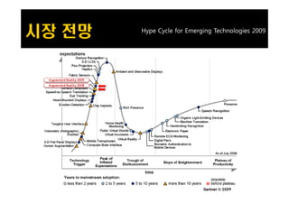 Augmented Reality Hype Cycle
 