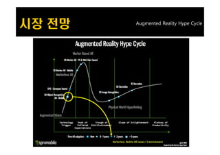 Augmented Reality Market
 