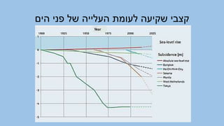 ‫הים‬ ‫פני‬ ‫של‬ ‫העלייה‬ ‫לעומת‬ ‫שקיעה‬ ‫קצבי‬
 