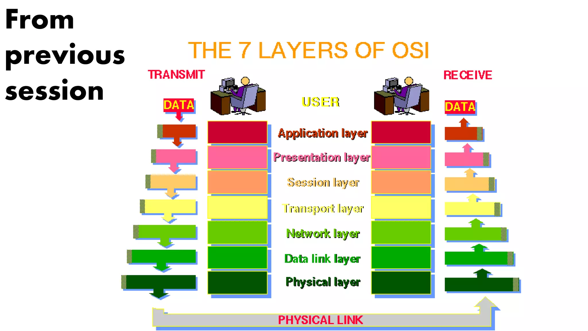 From
previous
session
 