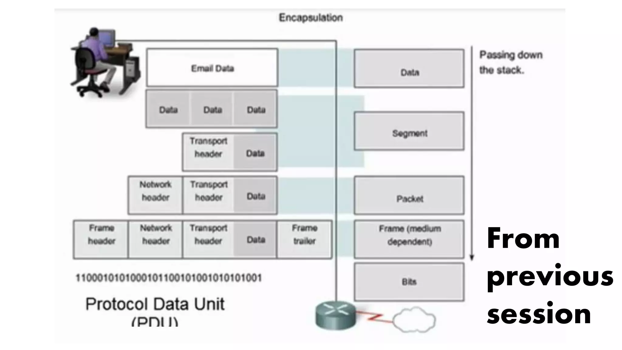 From
previous
session
 