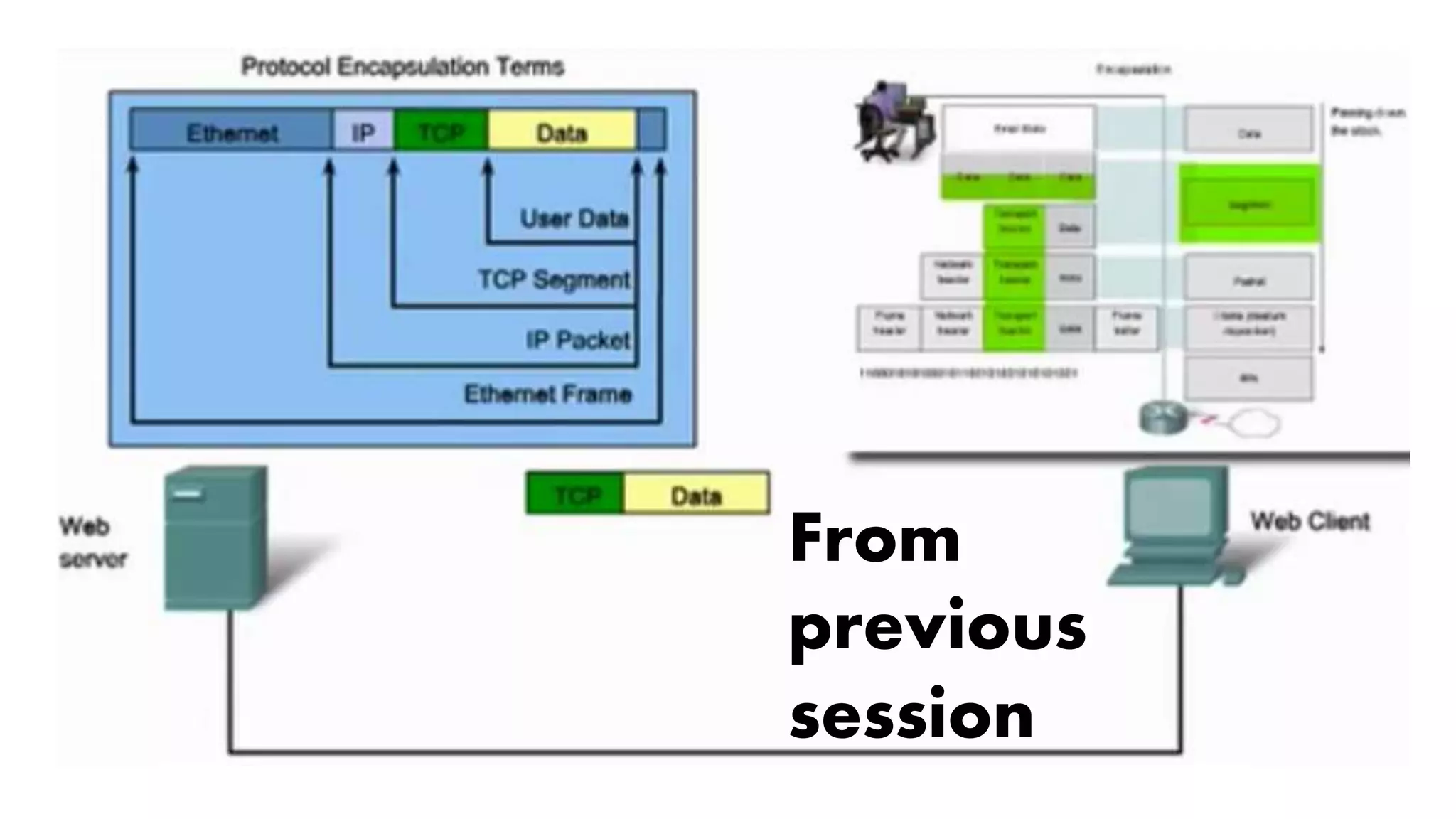 From
previous
session
 