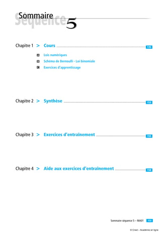 133Sommaire séquence 5 – MA01
Lois numériques
Schéma de Bernoulli - Loi binomiale
Exercices d’apprentissage
AA
ABB
AC
Chapitre 1 > Cours ...............................................................................................................................................................................135
Chapitre 3 > Exercices d’entraînement .......................................................................................................155
Chapitre 4 > Aide aux exercices d’entraînement ....................................................................158
Chapitre 2 > Synthèse ..................................................................................................................................................................153
© Cned – Académie en ligne
 