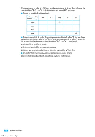 Séquence 5 – MA01152
D’autre part, parmi les tailles no 1, 30 % des pantalons sont noirs et 50 % sont bleus. Enﬁn pour cha-
cune des tailles no 2, no 3 et no 4, 20 % des pantalons sont noirs et 40 % sont bleus.
³ Recopier et compléter le tableau suivant :
· Ce commerçant décide de vendre 30 euros chaque pantalon bleu de la taille no
1, ainsi que chaque
pantalon noir ou rouge des tailles no 2, no 3 et no 4. Les autres pantalons de la taille no 1 seront ven-
dus 40 euros l’unité, et les pantalons bleus des tailles no 2, no 3 et no 4, 15 euros l’unité.
Un client choisit un pantalon au hasard.
a) Déterminer la probabilité que ce pantalon soit bleu.
b) Sachant que ce pantalon coûte 30 euros, déterminer la probabilité qu’il soit bleu.
» On appelle Y la loi numérique qui, à chaque pantalon choisi, associe son prix.
Déterminer la loi de probabilité de Y et calculer son espérance mathématique.
Taille
Couleur
no 1 no 2 no 3 no 4 Total
Rouge 20
Bleue
Noire
Total 500
© Cned – Académie en ligne
 