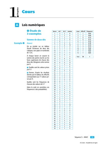 135Séquence 5 – MA01
Cours
Lois numériquesA
ᕡ Étude de
3 exemples
Somme de deux dés
Énoncé
On va simuler sur un tableur
(Excel) 50 lancers de deux dés
cubiques, non pipés et numérotés
de 1 à 6.
À chaque lancer on associe la
somme des points inscrits sur les
faces supérieures de chacun des
deux dés. Désignons cette somme
par X.
³ Quelles sont les valeurs prises
par X ?
· Donner, d’après les résultats
donnés par le tableur, les effectifs
correspondant aux 11 valeurs pri-
ses par X.
Quelles sont les fréquences de
chacune des valeurs de X ?
(dans la suite on assimilera ces
fréquences à des probabilités).
lancer dé 1 dé 2 somme issue effectif fréquence
1 3 5 8 2 1 0,02
2 3 5 8 3 2 0,04
3 2 3 5 4 6 0,12
4 3 5 8 5 6 0,12
5 6 1 7 6 7 0,14
6 4 4 8 7 9 0,18
7 4 6 10 8 7 0,14
8 2 2 4 9 7 0,14
9 3 1 4 10 3 0,06
10 2 5 7 11 1 0,02
11 4 1 5 12 1 0,02
12 2 5 7
13 3 1 4 Total 50 1
14 3 6 9
15 1 5 6
16 6 6 12
17 1 5 6
18 5 1 6
19 6 1 7
20 2 6 8
21 3 1 4
22 3 3 6
23 1 5 6
24 4 5 9
25 2 4 6
26 6 1 7
27 1 1 2
28 2 2 4
29 4 3 7
30 3 4 7
31 3 3 6
32 5 6 11
33 1 3 4
34 2 3 5
35 6 3 9
36 4 3 7
37 2 1 3
38 5 5 10
39 4 1 5
40 1 4 5
41 5 4 9
42 1 2 3
43 2 5 7
44 4 5 9
45 3 2 5
46 5 4 9
47 5 3 8
48 5 5 10
49 3 5 8
50 6 3 9
Exemple ³
© Cned – Académie en ligne
 