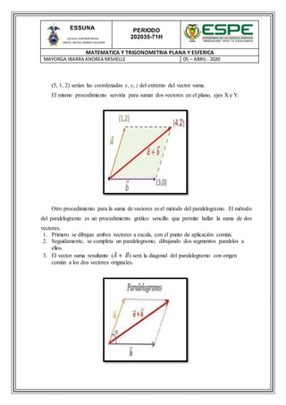 PERIODO
202035-71H
MATEMATICA Y TRIGONOMETRIA PLANA Y ESFERICA
MAYORGA IBARRA ANDREA MISHELLE 05 – ABRIL- 2020
ESSUNA
ESCUELA SUPERIOR NAVAL
CMDTE. RAFAEL MORAN VALVERDE
(5, 1, 2) serían las coordenadas x, y, z del extremo del vector suma.
El mismo procedimiento serviría para sumar dos vectores en el plano, ejes X e Y.
Otro procedimiento para la suma de vectores es el método del paralelogramo. El método
del paralelogramo es un procedimiento gráfico sencillo que permite hallar la suma de dos
vectores.
1. Primero se dibujan ambos vectores a escala, con el punto de aplicación común.
2. Seguidamente, se completa un paralelogramo, dibujando dos segmentos paralelos a
ellos.
3. El vector suma resultante (𝐴 + 𝐵⃑ ) será la diagonal del paralelogramo con origen
común a los dos vectores originales.
 