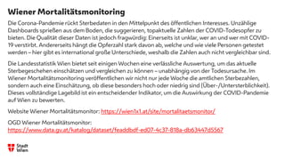 Wiener Mortalitätsmonitoring
Die Corona-Pandemie rückt Sterbedaten in den Mittelpunkt des öffentlichen Interesses. Unzählige
Dashboards sprießen aus dem Boden, die suggerieren, topaktuelle Zahlen der COVID-Todesopfer zu
bieten. Die Qualität dieser Daten ist jedoch fragwürdig: Einerseits ist unklar, wer an und wer mit COVID-
19 verstirbt. Andererseits hängt die Opferzahl stark davon ab, welche und wie viele Personen getestet
werden – hier gibt es international große Unterschiede, weshalb die Zahlen auch nicht vergleichbar sind.
Die Landesstatistik Wien bietet seit einigen Wochen eine verlässliche Auswertung, um das aktuelle
Sterbegeschehen einschätzen und vergleichen zu können – unabhängig von der Todesursache. Im
Wiener Mortalitätsmonitoring veröffentlichen wir nicht nur jede Woche die amtlichen Sterbezahlen,
sondern auch eine Einschätzung, ob diese besonders hoch oder niedrig sind (Über-/Untersterblichkeit).
Dieses vollständige Lagebild ist ein entscheidender Indikator, um die Auswirkung der COVID-Pandemie
auf Wien zu bewerten.
Website Wiener Mortalitätsmonitor: https://wien1x1.at/site/mortalitaetsmonitor/
OGD Wiener Mortalitätsmonitor:
https://www.data.gv.at/katalog/dataset/feaddbdf-ed07-4c37-818a-db63447d5567
 