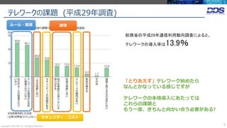テレワークの課題 (平成29年調査)
Copyright 2020 DDS, Inc. All Rights Reserved.
4
総務省の平成29年通信利用動向調査によると、
テレワークの導入率は13.9％
ルール・環境 感情
セキュリティ・コスト
「とりあえず」テレワーク始めたら
なんとかなっている感じですが
テレワークの本格導入にあたっては
これらの課題と
もう一度、きちんと向かい合う必要がある?
 