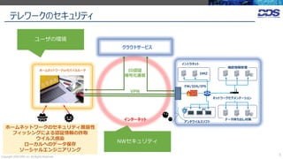 テレワークのセキュリティ
Copyright 2020 DDS, Inc. All Rights Reserved.
5
FW/IDS/IPS
アンチウイルスソフト
PC
イントラネット
DMZ
データ持ち出し対策
機密情報管理
ネットワークセグメンテーション
ホームネットワークorモバイルルータ
インターネット
クラウドサービス
VPN
ID認証
暗号化通信
NWセキュリティ
ユーザの環境
ホームネットワークのセキュリティ脆弱性
フィッシングによる認証情報の詐取
ウイルス感染
ローカルへのデータ保存
ソーシャルエンジニアリング
 