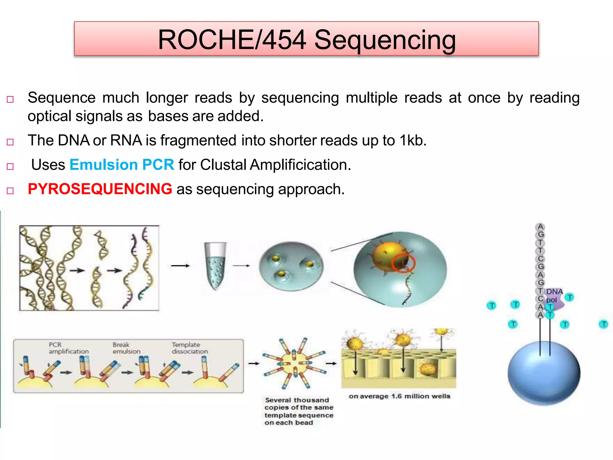 ROCHE/454 Sequencing
 Sequence much longer reads by sequencing multiple reads at once by reading
optical signals as bases are added.
 The DNA or RNA is fragmented into shorter reads up to 1kb.
 Uses Emulsion PCR for Clustal Amplificication.
 PYROSEQUENCING as sequencing approach.
 