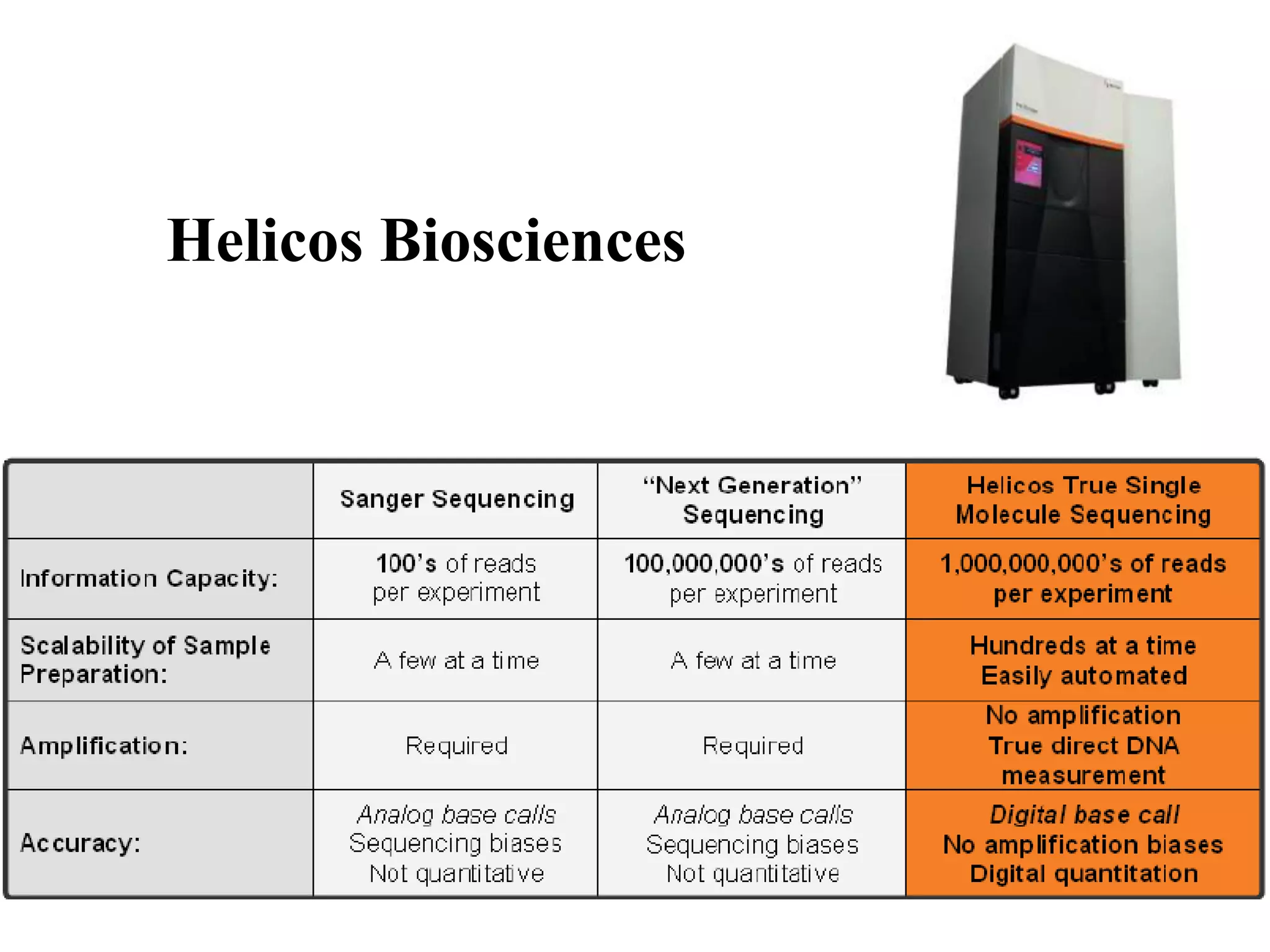 Helicos Biosciences
 