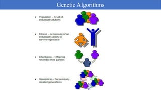 Genetic Algorithms
 