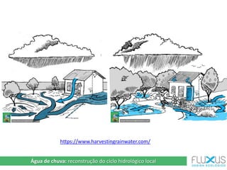 Água de chuva: reconstrução do ciclo hidrológico local
https://www.harvestingrainwater.com/
 