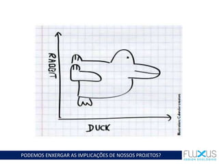 PODEMOS ENXERGAR AS IMPLICAÇÕES DE NOSSOS PROJETOS?
 